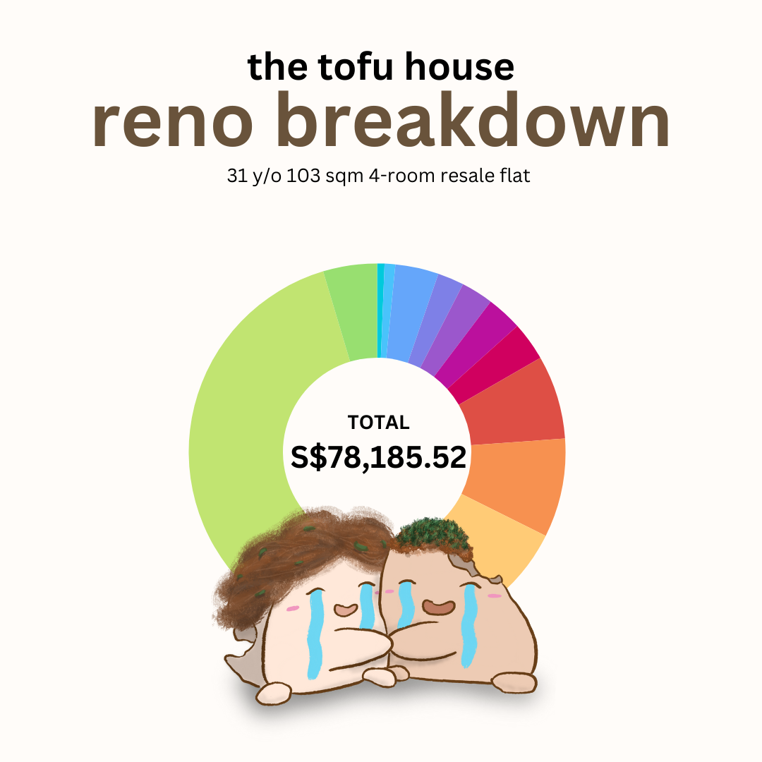 Our 4-room resale HDB renovation cost breakdown